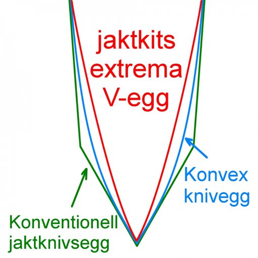 slijpwijze Jaktkit